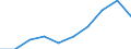 Unit of measure: Percentage / Income situation in relation to the risk of poverty threshold: Total / Sex: Total / Age class: From 18 to 64 years / Geopolitical entity (reporting): Euro area – 20 countries (from 2023)