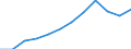 Unit of measure: Percentage / Income situation in relation to the risk of poverty threshold: Total / Sex: Total / Age class: From 18 to 64 years / Geopolitical entity (reporting): Denmark