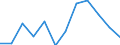 Unit of measure: Percentage / Sex: Total / Age class: Total / Income situation in relation to the risk of poverty threshold: Below 60% of median equivalised income / Geopolitical entity (reporting): Denmark