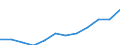 Unit of measure: Percentage / Sex: Total / Age class: Total / Income situation in relation to the risk of poverty threshold: Below 60% of median equivalised income / Geopolitical entity (reporting): Germany