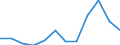 Unit of measure: Percentage / Sex: Total / Age class: Total / Income situation in relation to the risk of poverty threshold: Below 60% of median equivalised income / Geopolitical entity (reporting): Spain