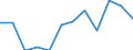 Unit of measure: Percentage / Sex: Total / Age class: Total / Income situation in relation to the risk of poverty threshold: Below 60% of median equivalised income / Geopolitical entity (reporting): France