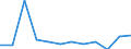 Unit of measure: Percentage / Sex: Total / Age class: Total / Income situation in relation to the risk of poverty threshold: Above 60% of median equivalised income / Geopolitical entity (reporting): Estonia