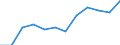 Unit of measure: Percentage / Sex: Total / Age class: Total / Income situation in relation to the risk of poverty threshold: Above 60% of median equivalised income / Geopolitical entity (reporting): Finland