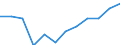 Unit of measure: Percentage / Sex: Total / Age class: Total / Income situation in relation to the risk of poverty threshold: Above 60% of median equivalised income / Geopolitical entity (reporting): Norway