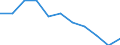 Unit of measure: Percentage / Sex: Total / Age class: Total / Risk of poverty threshold: Above 60% / Geopolitical entity (reporting): North Macedonia