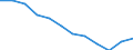 Unit of measure: Percentage / Sex: Total / Age class: Total / Risk of poverty threshold: Above 60% / Geopolitical entity (reporting): Türkiye