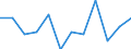 Unit of measure: Percentage / Tenure status: Owner, with mortgage or loan / Geopolitical entity (reporting): Denmark