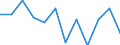 Unit of measure: Percentage / Tenure status: Owner, with mortgage or loan / Geopolitical entity (reporting): France