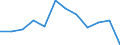 Unit of measure: Percentage / Tenure status: Owner, with mortgage or loan / Geopolitical entity (reporting): Luxembourg