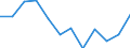 Unit of measure: Percentage / Tenure status: Owner, with mortgage or loan / Geopolitical entity (reporting): Slovakia