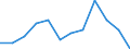 Unit of measure: Percentage / Tenure status: Owner, with mortgage or loan / Geopolitical entity (reporting): Finland