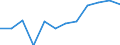 Unit of measure: Percentage / Tenure status: Owner, with mortgage or loan / Geopolitical entity (reporting): Sweden