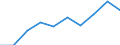 Unit of measure: Percentage / Tenure status: Owner, with mortgage or loan / Geopolitical entity (reporting): Montenegro