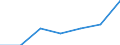 Unit of measure: Percentage / Tenure status: Owner, with mortgage or loan / Geopolitical entity (reporting): Albania