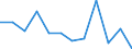 Unit of measure: Percentage / Tenure status: Owner, with mortgage or loan / Geopolitical entity (reporting): Serbia