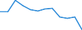 Unit of measure: Percentage / Tenure status: Owner, with mortgage or loan / Geopolitical entity (reporting): Türkiye