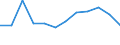 Unit of measure: Percentage / Tenure status: Owner, no outstanding mortgage or housing loan / Geopolitical entity (reporting): Greece