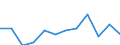 Unit of measure: Percentage / Tenure status: Owner, no outstanding mortgage or housing loan / Geopolitical entity (reporting): Netherlands