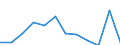 Unit of measure: Percentage / Tenure status: Owner, no outstanding mortgage or housing loan / Geopolitical entity (reporting): Portugal