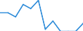 Unit of measure: Percentage / Tenure status: Owner, no outstanding mortgage or housing loan / Geopolitical entity (reporting): Finland