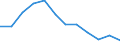 Unit of measure: Percentage / Tenure status: Owner, no outstanding mortgage or housing loan / Geopolitical entity (reporting): Serbia