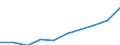 Unit of measure: Percentage / Tenure status: Tenant, rent at market price / Geopolitical entity (reporting): Euro area - 19 countries  (2015-2022)