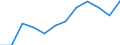 Unit of measure: Percentage / Tenure status: Tenant, rent at market price / Geopolitical entity (reporting): Denmark