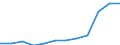 Unit of measure: Percentage / Tenure status: Tenant, rent at market price / Geopolitical entity (reporting): Germany