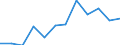 Unit of measure: Percentage / Tenure status: Tenant, rent at market price / Geopolitical entity (reporting): Greece