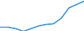 Unit of measure: Percentage / Degree of urbanisation: Cities / Geopolitical entity (reporting): Germany