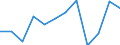 Unit of measure: Percentage / Degree of urbanisation: Cities / Geopolitical entity (reporting): Greece