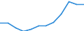 Unit of measure: Percentage / Degree of urbanisation: Cities / Geopolitical entity (reporting): France