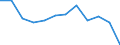 Unit of measure: Percentage / Degree of urbanisation: Cities / Geopolitical entity (reporting): Luxembourg