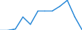 Unit of measure: Percentage / Degree of urbanisation: Cities / Geopolitical entity (reporting): Netherlands