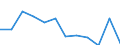 Unit of measure: Percentage / Degree of urbanisation: Cities / Geopolitical entity (reporting): Portugal