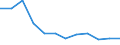 Unit of measure: Percentage / Degree of urbanisation: Cities / Geopolitical entity (reporting): Slovakia