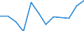 Unit of measure: Percentage / Degree of urbanisation: Cities / Geopolitical entity (reporting): Sweden