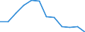 Unit of measure: Percentage / Degree of urbanisation: Cities / Geopolitical entity (reporting): Serbia
