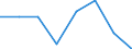 Unit of measure: Percentage / Degree of urbanisation: Towns and suburbs / Geopolitical entity (reporting): European Union - 28 countries (2013-2020)