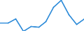 Unit of measure: Percentage / Degree of urbanisation: Towns and suburbs / Geopolitical entity (reporting): Denmark