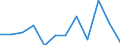 Unit of measure: Percentage / Degree of urbanisation: Towns and suburbs / Geopolitical entity (reporting): Luxembourg