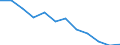 Unit of measure: Percentage / Degree of urbanisation: Towns and suburbs / Geopolitical entity (reporting): Slovenia