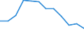 Unit of measure: Percentage / Degree of urbanisation: Towns and suburbs / Geopolitical entity (reporting): Slovakia