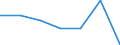 Unit of measure: Percentage / Degree of urbanisation: Towns and suburbs / Geopolitical entity (reporting): United Kingdom