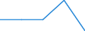 Unit of measure: Percentage / Degree of urbanisation: Towns and suburbs / Geopolitical entity (reporting): United Kingdom