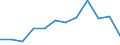 Unit of measure: Percentage / Degree of urbanisation: Rural areas / Geopolitical entity (reporting): Italy