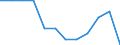 Unit of measure: Percentage / Type of household: Single person / Geopolitical entity (reporting): European Union - 27 countries (from 2020)