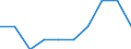 Unit of measure: Percentage / Type of household: Single person / Geopolitical entity (reporting): Euro area – 20 countries (from 2023)