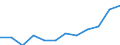 Unit of measure: Percentage / Type of household: Single person / Geopolitical entity (reporting): Estonia